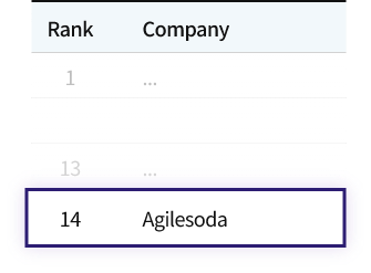 Forbes 선정 한국특허 핵심기업 TOP30